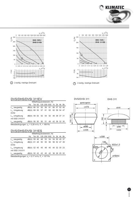 Dachventilator