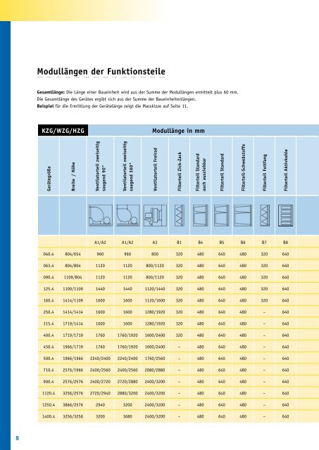 Klimazentralgerät KZG, HZG, WZG