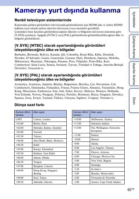 Sony HDR-AS30VD - HDR-AS30VD Guida all&rsquo;uso Turco