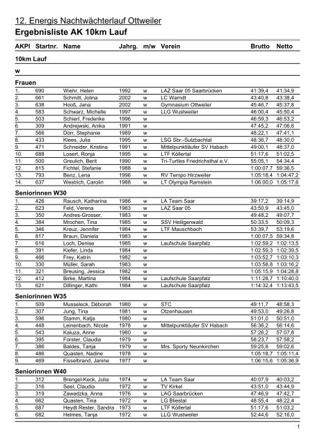 12 Energis Nachtwächterlauf Ottweiler Ergebnisliste AK 10km Lauf