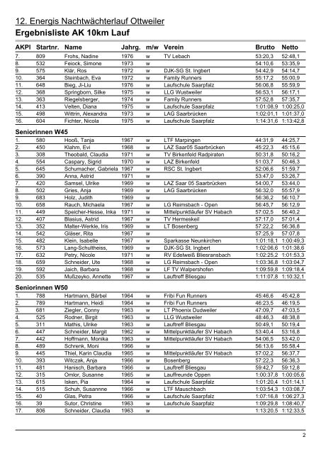 12 Energis Nachtwächterlauf Ottweiler Ergebnisliste AK 10km Lauf
