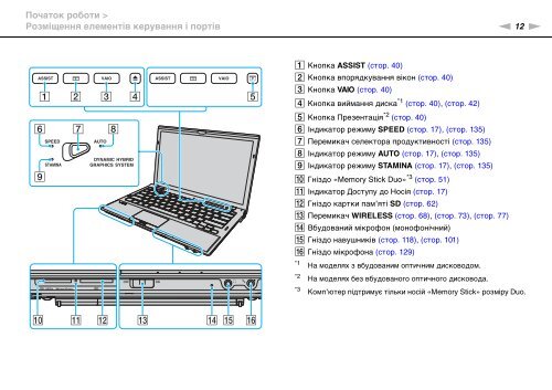 Sony VPCZ13V9E - VPCZ13V9E Istruzioni per l'uso Ucraino