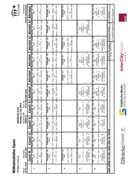 Dokumentation Wilhelmshoehe Open 2016