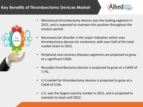 Thrombectomy Devices Market
