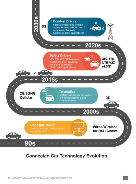 Cross-Industry Whitepaper Series Empowering Our Connected World