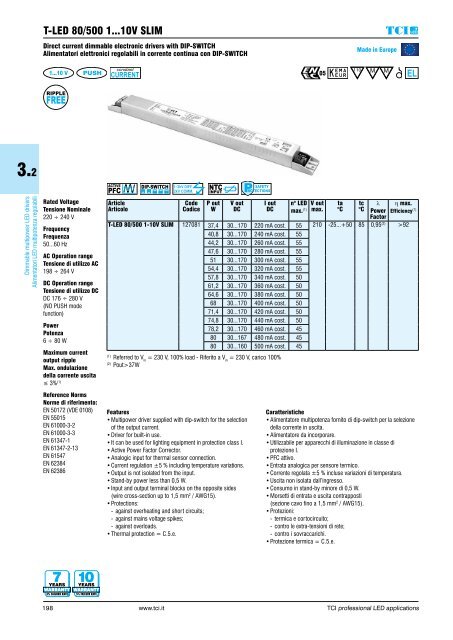 GUIDE TCI LED DRIVERS 2016-17