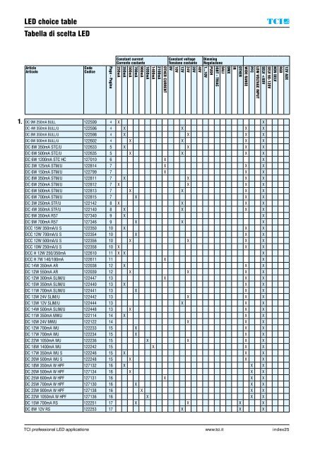 GUIDE TCI LED DRIVERS 2016-17