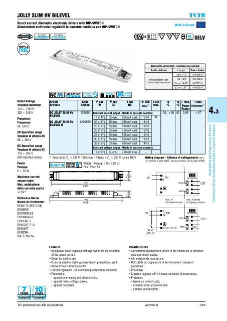 GUIDE TCI LED DRIVERS 2016-17