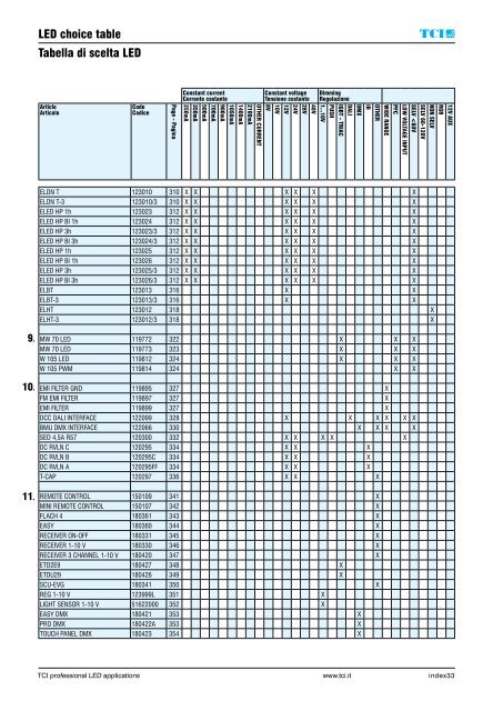 GUIDE TCI LED DRIVERS 2016-17