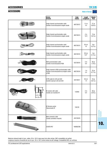 GUIDE TCI LED DRIVERS 2016-17