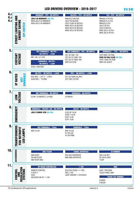 GUIDE TCI LED DRIVERS 2016-17