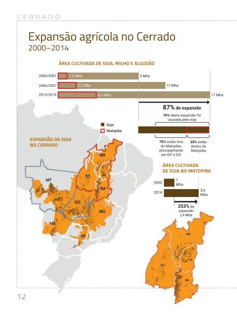 A-expansão-da-soja-no-Cerrado_Agroicone_INPUT