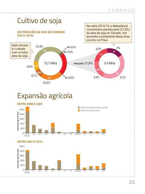 A-expansão-da-soja-no-Cerrado_Agroicone_INPUT