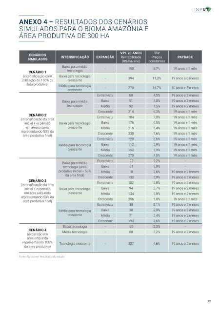 Análise-econômica-de-projetos-de-investimentos-para-expansão-da-produção-pecuária_Agroicone_INPUT