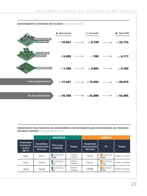 Intesificação-da-pecuária-como-peça-chave-na-expansão-da-agropecuária-sustentável-no-Brasil