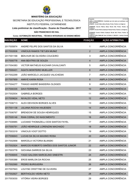 Relat%C3%B3rio_preliminar_de_classifica%C3%A7%C3%A3o_Sao_Francisco_do_Sul