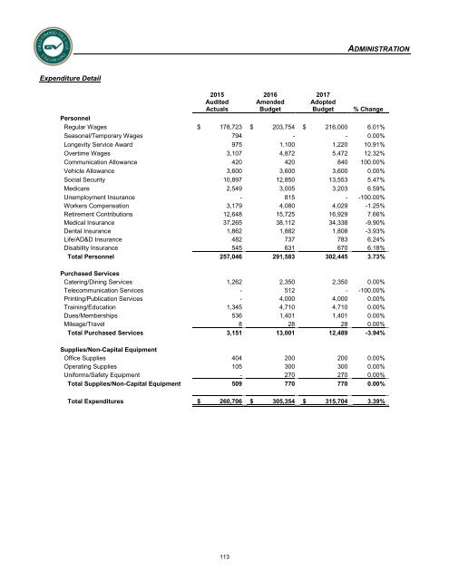 Adopted 2017 Annual Operating & Capital Improvement Budget