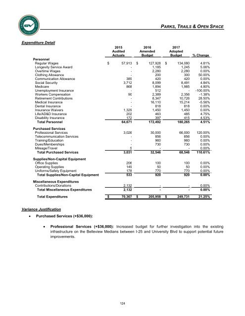 Adopted 2017 Annual Operating & Capital Improvement Budget