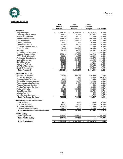 Adopted 2017 Annual Operating & Capital Improvement Budget