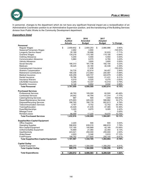 Adopted 2017 Annual Operating & Capital Improvement Budget