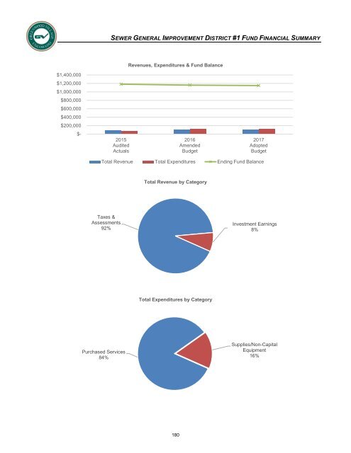 Adopted 2017 Annual Operating & Capital Improvement Budget