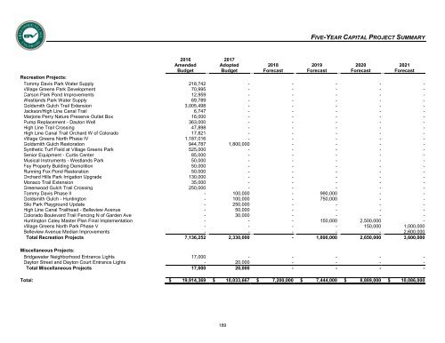 Adopted 2017 Annual Operating & Capital Improvement Budget