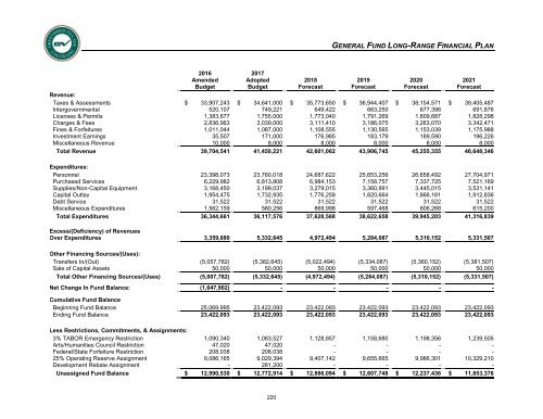 Adopted 2017 Annual Operating & Capital Improvement Budget