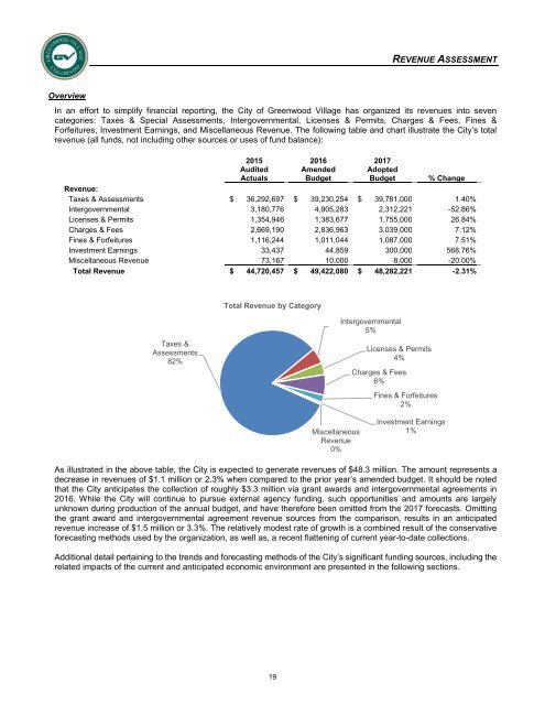 Adopted 2017 Annual Operating & Capital Improvement Budget