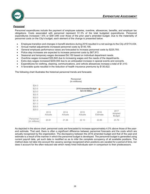 Adopted 2017 Annual Operating & Capital Improvement Budget