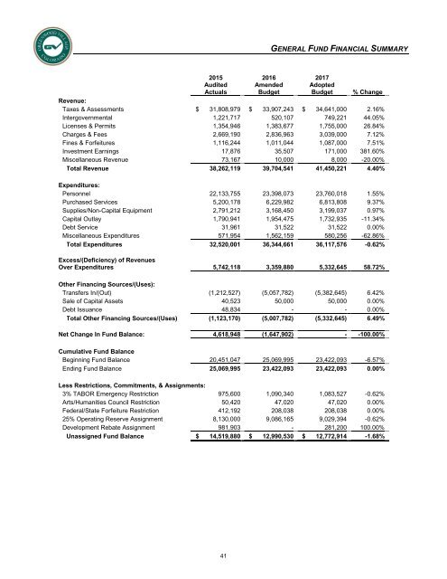 Adopted 2017 Annual Operating & Capital Improvement Budget