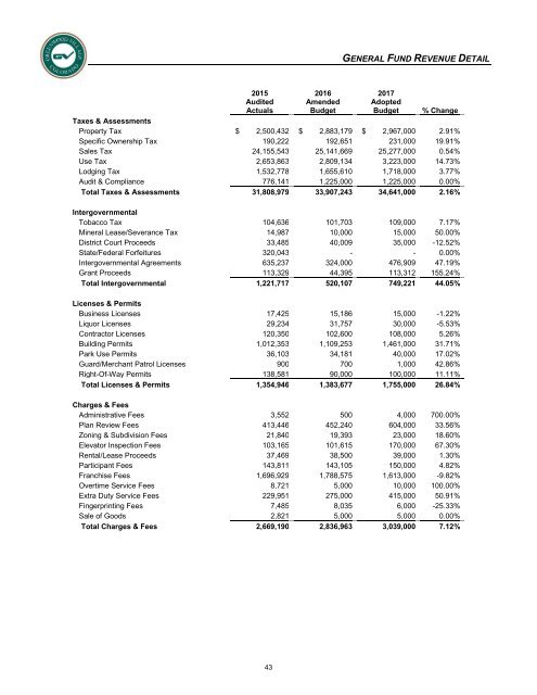 Adopted 2017 Annual Operating & Capital Improvement Budget