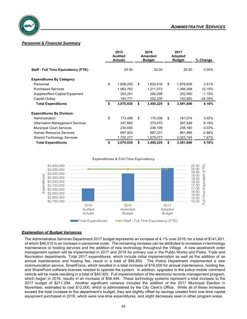 Adopted 2017 Annual Operating & Capital Improvement Budget