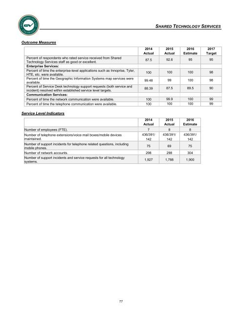 Adopted 2017 Annual Operating & Capital Improvement Budget