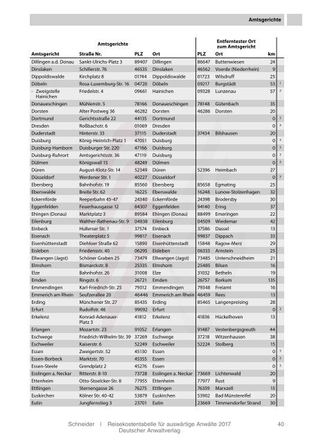 Reisekostentabelle für auswärtige Anwälte 2017