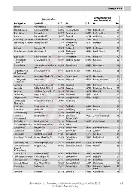 Reisekostentabelle für auswärtige Anwälte 2017