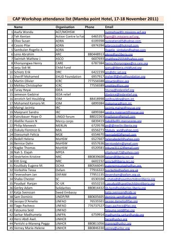 Workshop attendance list - liberia humanitarian response