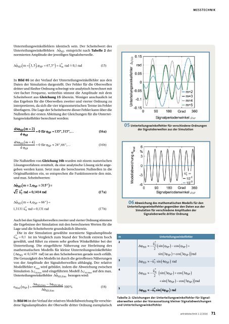 antriebstechnik 1-2/2016