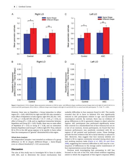 http://cercor.oxfordjournals.org/