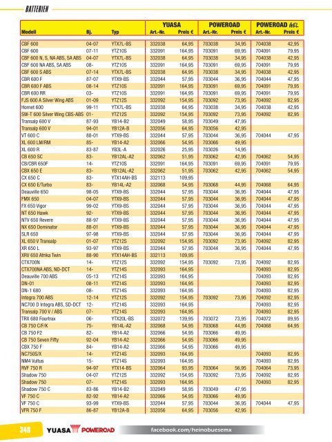 Büse catalog 2017