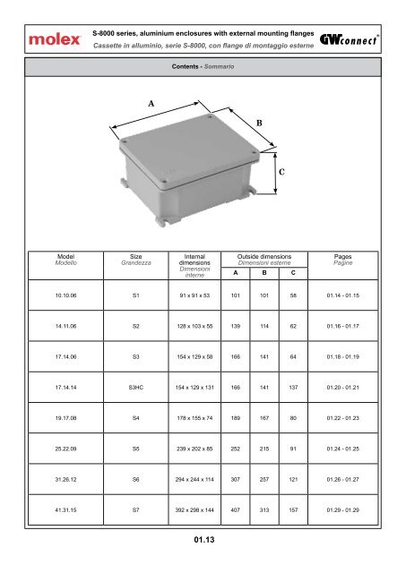 Katalog GWconnect průchodky a AL krabice