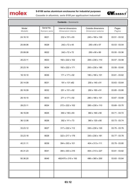 S-8100 series aluminium e