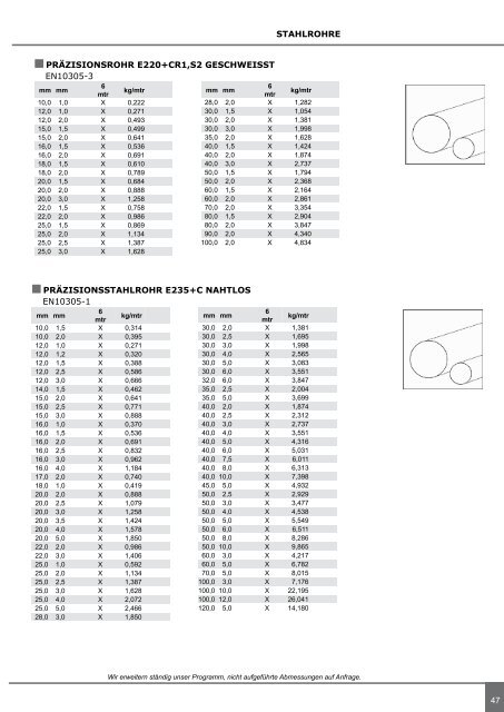 Weber_Stahlkatalog