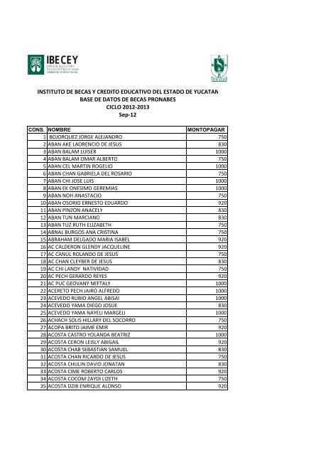 beneficiarios becas pronabes al 30 de septiembre