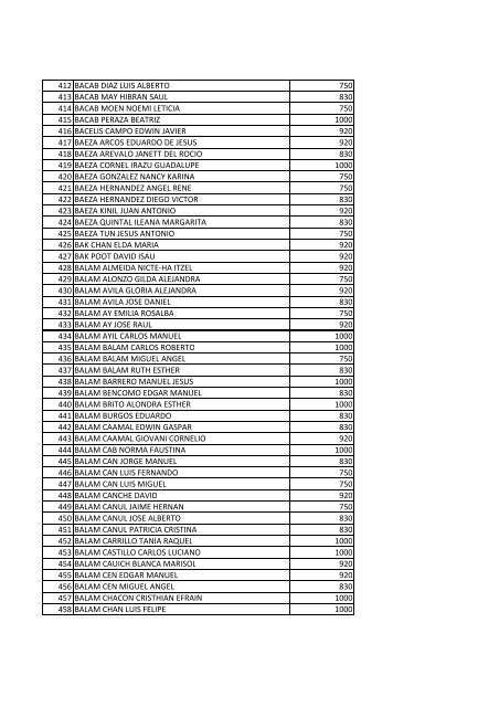 beneficiarios becas pronabes al 30 de septiembre