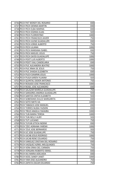 beneficiarios becas pronabes al 30 de septiembre