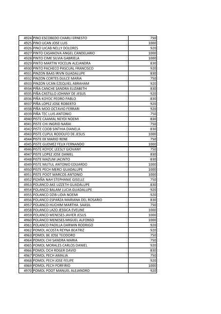 beneficiarios becas pronabes al 30 de septiembre