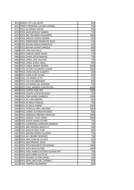 beneficiarios becas pronabes al 30 de septiembre