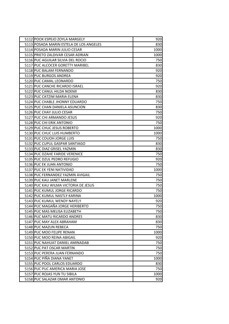 beneficiarios becas pronabes al 30 de septiembre