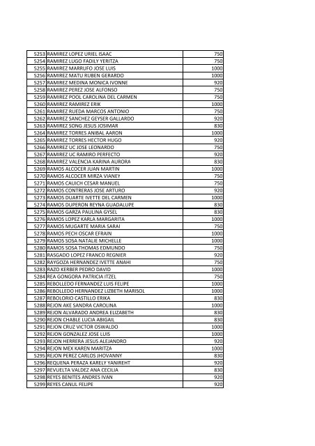 beneficiarios becas pronabes al 30 de septiembre