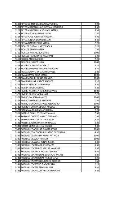 beneficiarios becas pronabes al 30 de septiembre